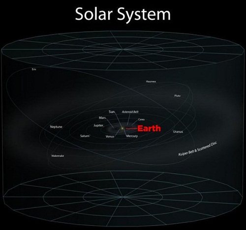 Hình ảnh của Trái đất trong hệ Mặt Trời. 