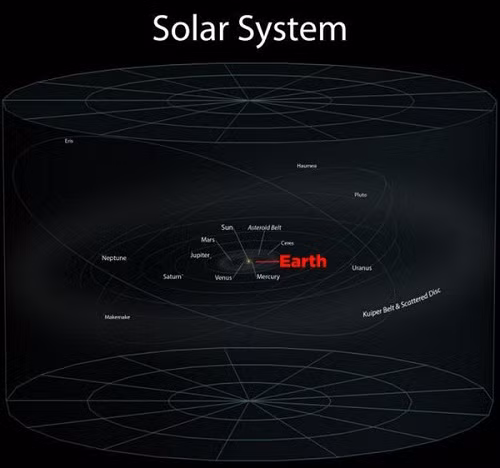 Hình ảnh của Trái đất trong hệ Mặt Trời. 