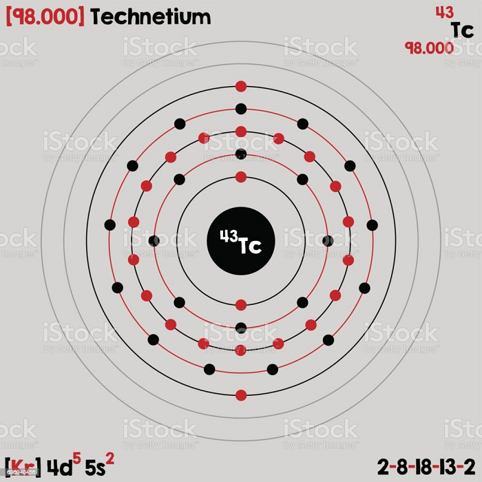 Ngày nay, nguyên tố đó gọi là Technetium, được khám phá bởi Carlo Perrier và Emilio Segre. Nghiên cứu mô tả tiến trình cơ bản của phản ứng phân hạch hạt nhân của Ida cũng hoàn toàn bị bác bỏ và chỉ được công nhận 5 năm sau đó.