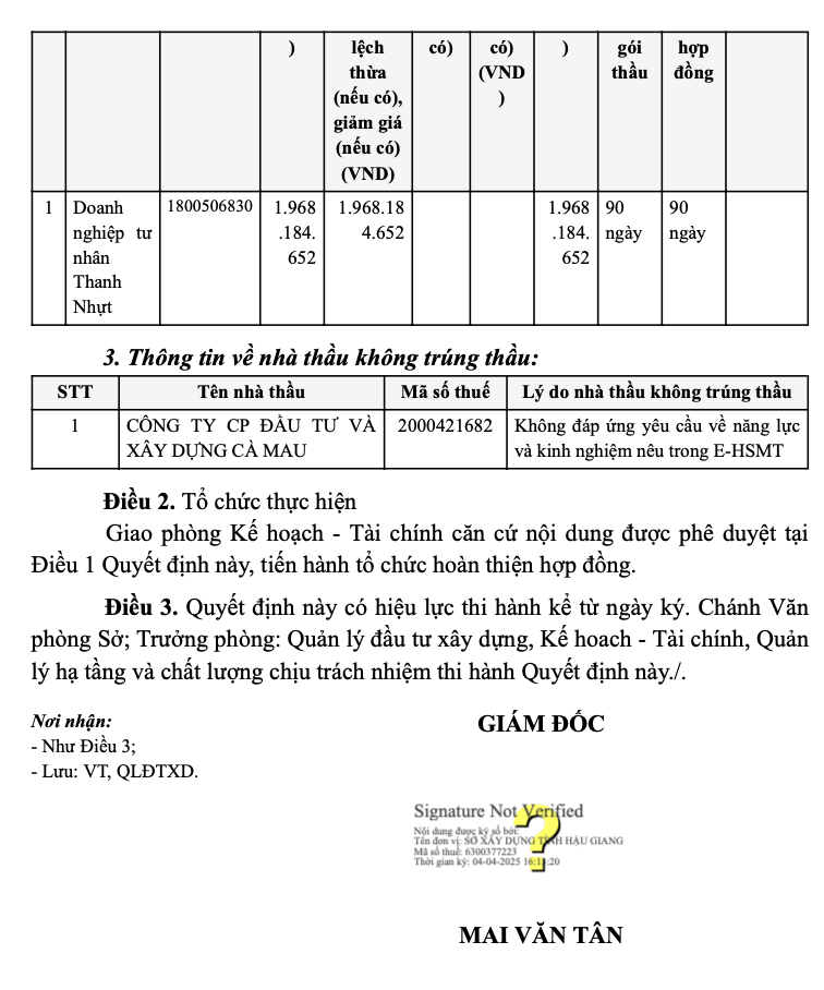 Nhà thầu Thanh Nhựt 1 ngày trúng liền 2 gói thầu tại Hậu Giang - Hình 2 Nha thau Thanh Nhut 1 ngay trung lien 2 goi thau tai Hau Giang-Hinh-2