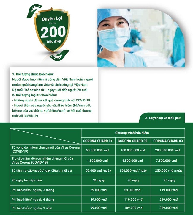 Khach mua goi Corona Guard cua Bao hiem Quan doi - MIC huy... co duoc hoan tien?