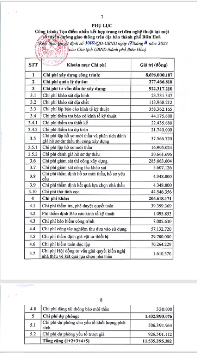 Đồng Nai: TP Biên Hoà chi hơn 11,5 tỷ làm 4 cổng chào tạo điểm nhấn - Hình 7 Dong Nai: TP Bien Hoa chi hon 11,5 ty lam 4 cong chao tao diem nhan-Hinh-7