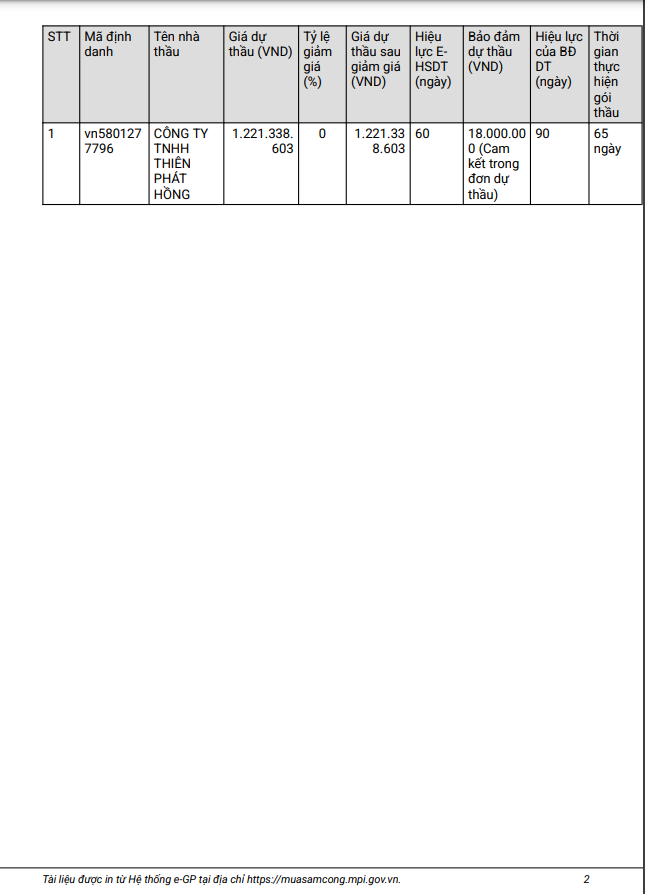 Lam Dong: Goi duy tu sua duong co ve tay Cong ty Thien Phat Hong?-Hinh-2