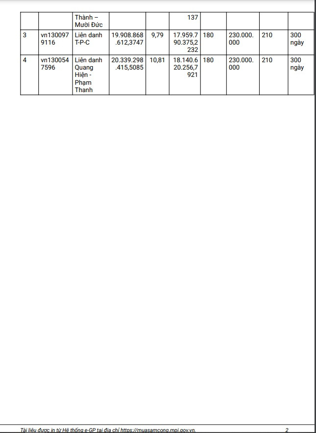 Bến Tre: Những gói thầu nào sẽ về tay Công ty xây dựng Kiến Hòa? - Hình 2 Ben Tre: Nhung goi thau nao se ve tay Cong ty xay dung Kien Hoa?-Hinh-2