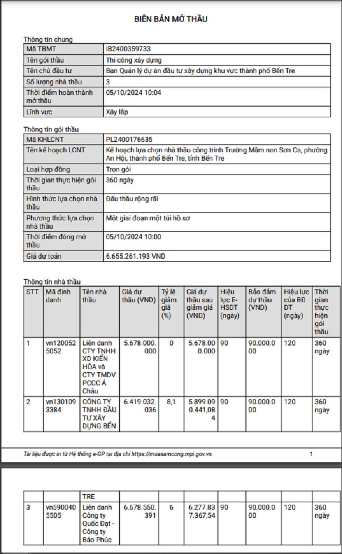 Bến Tre: Những gói thầu nào sẽ về tay Công ty xây dựng Kiến Hòa? - Hình 3 Ben Tre: Nhung goi thau nao se ve tay Cong ty xay dung Kien Hoa?-Hinh-3