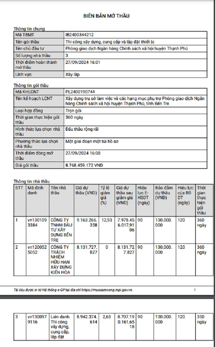 Bến Tre: Những gói thầu nào sẽ về tay Công ty xây dựng Kiến Hòa? - Hình 4 Ben Tre: Nhung goi thau nao se ve tay Cong ty xay dung Kien Hoa?-Hinh-4