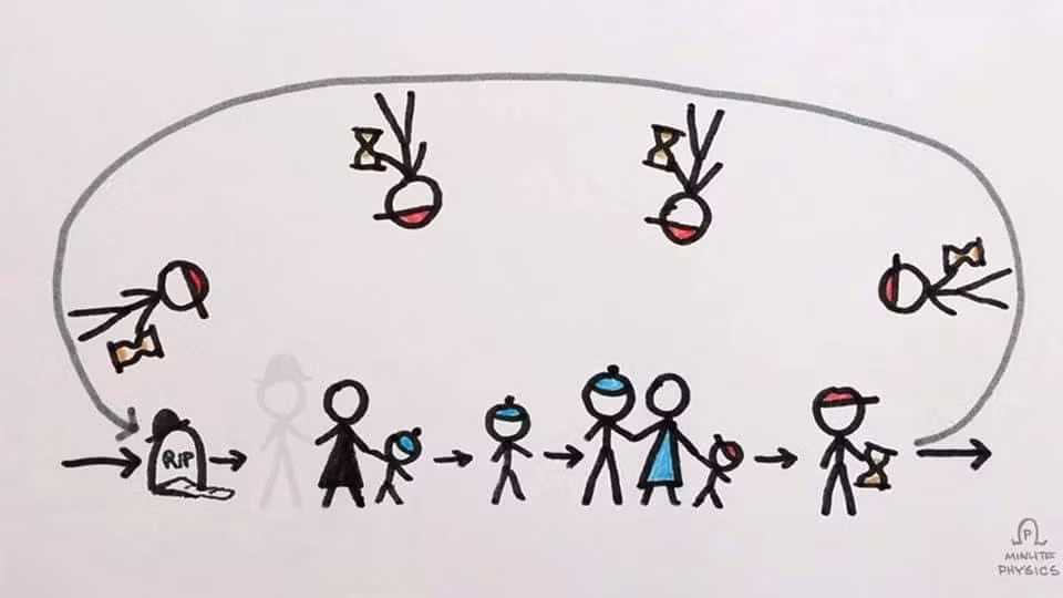 Dù vậy, vấn đề xuyên không vẫn là một mê cung lý thuyết phức tạp. Một ví dụ nổi tiếng là "nghịch lý ông nội", cho thấy việc du hành quá khứ có thể dẫn đến những nghịch lý và mâu thuẫn.