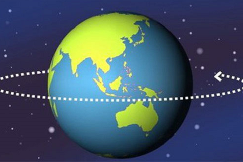 Nguyên nhân chính của hiện tượng này không phải là do tác động từ các hành tinh khác như chúng ta có thể tưởng tượng. Thay vào đó, nghiên cứu cho thấy rằng việc rút nước từ các hồ chứa tự nhiên trong lòng đất đã góp phần vào hiện tượng này.