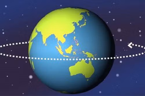 Nguyên nhân chính của hiện tượng này không phải là do tác động từ các hành tinh khác như chúng ta có thể tưởng tượng. Thay vào đó, nghiên cứu cho thấy rằng việc rút nước từ các hồ chứa tự nhiên trong lòng đất đã góp phần vào hiện tượng này.