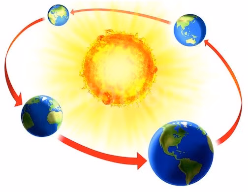 Hiện tượng khóa thủy triều xảy ra do tác động của Mặt Trăng và Mặt Trời lên Trái Đất.