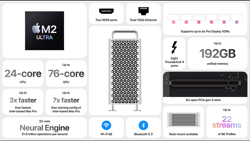 Mac Pro được giới thiệu đợt này có thiết kế không mới, vẫn là "máy bào khoai tây".