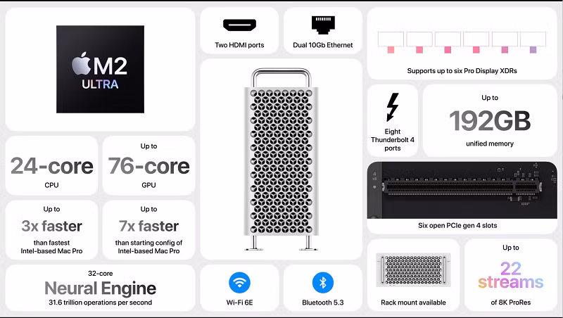 Mac Pro được giới thiệu đợt này có thiết kế không mới, vẫn là "máy bào khoai tây".
