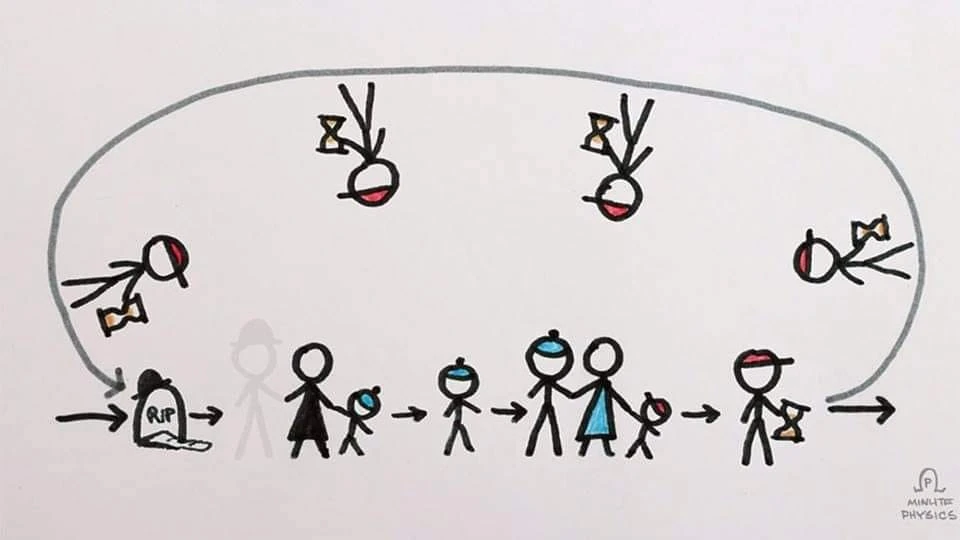 Dù vậy, vấn đề xuyên không vẫn là một mê cung lý thuyết phức tạp. Một ví dụ nổi tiếng là "nghịch lý ông nội", cho thấy việc du hành quá khứ có thể dẫn đến những nghịch lý và mâu thuẫn.