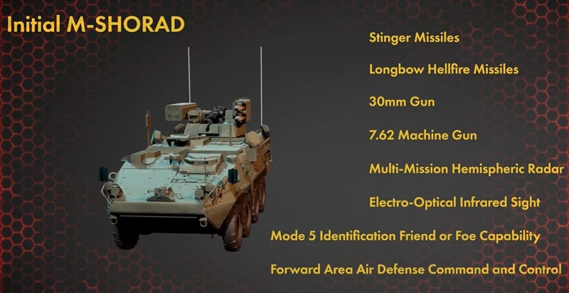 Trước khi được công bố chính thức, tại căn cứ quân sự lớn nhất trên lãnh thổ lục địa Mỹ - trường bắn tên lửa thuộc địa phận bang New Mexico, Bộ Quốc phòng Mỹ đã cho tiến hành các cuộc thử nghiệm tổ hợp phòng không - tấn công mặt đất cơ động tầm gần tối tân này.