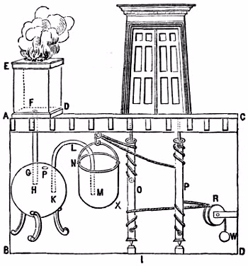 Cửa tự động do người Hy Lạp cổ đại phát minh. Thiết kế này được sử dụng để phục vụ cho nhu cầu của xã hội đa thần. Các cánh cửa tự động sẽ giúp người dân mang lễ vật dâng lên thần linh một cách thuận tiện hơn và cũng có thể là một hình thức để di chuyển các bức tượng tại nơi thờ các vị thần.