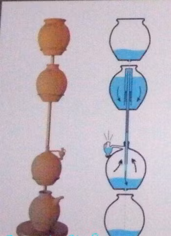 Người Hy Lạp cổ đại đã phát minh ra thiết bị báo thức để nhắc nhở bản thân thức giấc đúng giờ hay làm một việc gì đó. Nhà triết học Plato đã sáng chế ra thiết bị báo thức đầu tiên của nhân loại và nó được gọi là "đồng hồ báo thức của Plato". Phát minh có hình dạng như một chiếc đồng hồ cát và được làm bằng gốm.