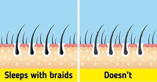 Ngăn ngừa tóc chẻ ngọn. Tóc chẻ ngọn là tình trạng rất phổ biến ở những người nuôi tóc dài. Việc cắt đi vài cm tóc chỉ tạm thời khắc phục tình trạng chẻ ngọn. Nếu không chăm sóc tích cực, những sợi tóc sẽ nhanh chóng hư tổn sau thời gian ngắn.
