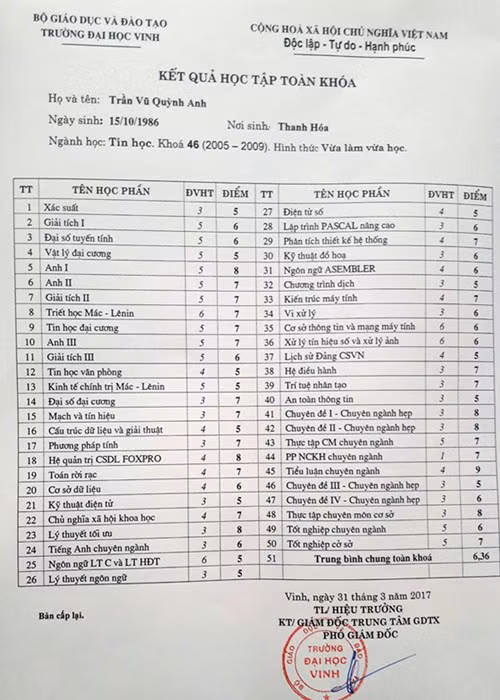 Ong Ngo Quoc Tuan bi xem xet trach nhiem bo nhiem ba Tran Vu Quynh Anh nhu nao?-Hinh-2