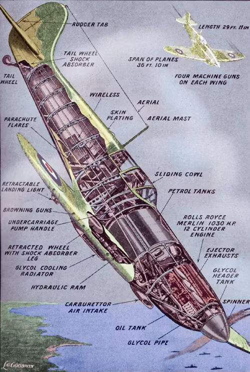 Trong giai đoạn phát triển đầu tiên, động cơ của Spitfire không được phun nhiên liệu trực tiếp nên nó không thể chúc đầu máy bay để bổ nhào lâu. Điều đó dẫn đến một sơ hở cho quân Đức khai thác. Các máy bay tiêm kích Đức chỉ cần bổ nhào hết ga là thoát được Spitfire.
