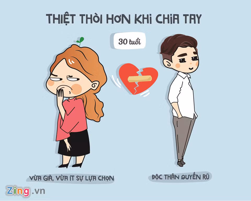 Trong tình yêu bằng tuổi, đôi khi con trai không biết trân trọng người con gái bên mình. Nếu kéo dài và cứ mãi chờ đợi sự trưởng thành từ phái mạnh, khi chia tay, người thiệt thòi hơn chắc chắn là con gái. Bởi vậy, hội chị em có lẽ nên cân nhắc kỹ khi chấp nhận yêu chàng trai cùng tuổi.