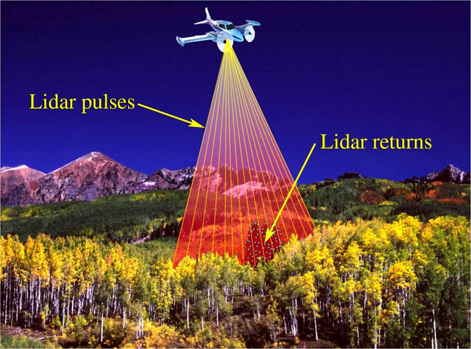 Công nghệ Lidar không chỉ giúp chúng ta khám phá những bí ẩn của quá khứ mà còn mở ra những cơ hội mới trong việc bảo tồn và hiểu rõ hơn về các nền văn minh cổ xưa. (Ảnh: WordPress)