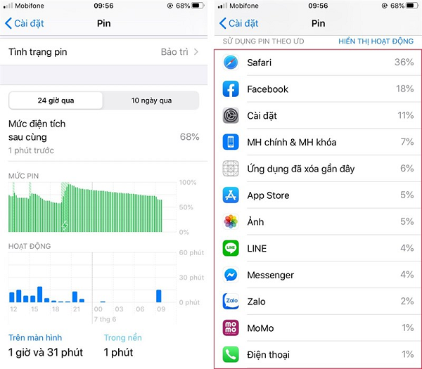Kiểm soát tổng thời gian sử dụng kể từ lúc sạc đầy và việc sử dụng pin của từng ứng dụng cụ thể, điều này sẽ cho bạn biết đâu là ứng dụng gây tốn pin nhất để điều chỉnh sử dụng khi cần bảo vệ nguồn pin trong lúc cần thiết.