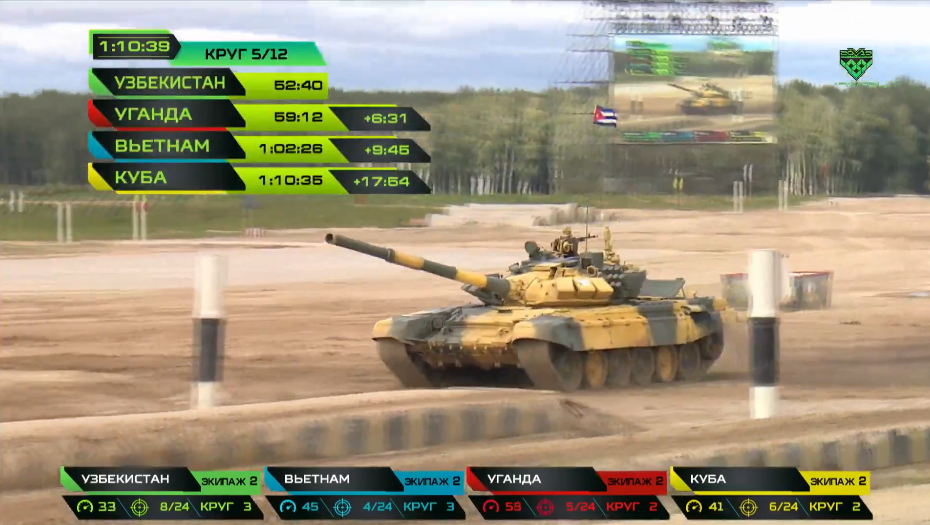 Chung ket Tank Biathlon 2019: DT Viet Nam xuat sac ve dich thu nhi-Hinh-16