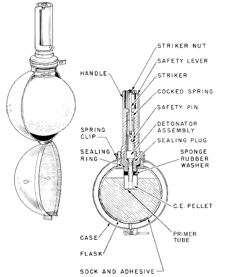 Lựu đạn cầm tay, lựu chống tăng số 74, hay thường được biết tới với cái tên S.T.grenade (Bom dính) là một loại lựu đạn cầm tay của Anh được thiết kế và sản xuất trong Chiến tranh Thế giới thứ 2 Nguồn ảnh: Wartool.