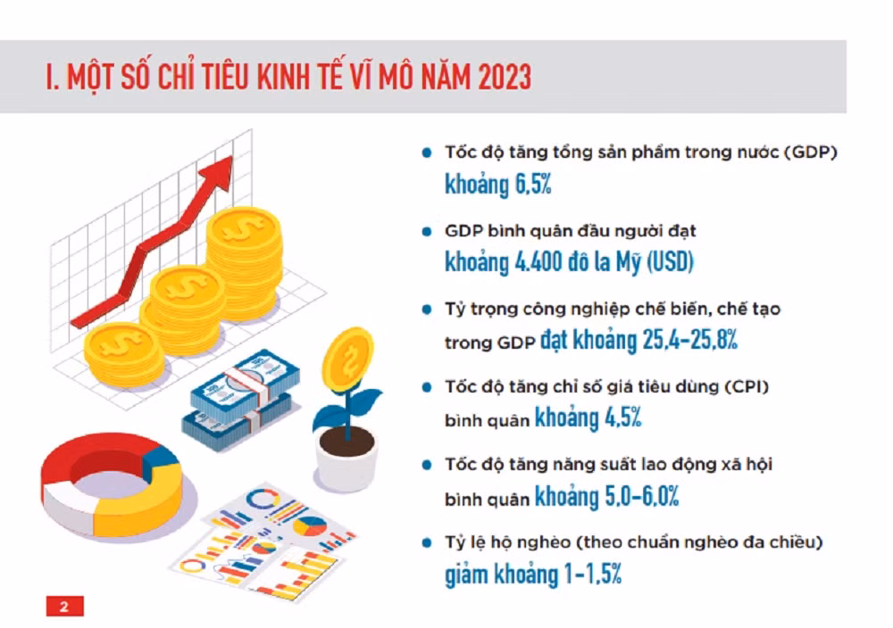 Dự toán NSNN năm 2023: Báo cáo dành cho công dân Việt Nam - Hình 2 Du toan NSNN nam 2023: Bao cao danh cho cong dan Viet Nam-Hinh-2