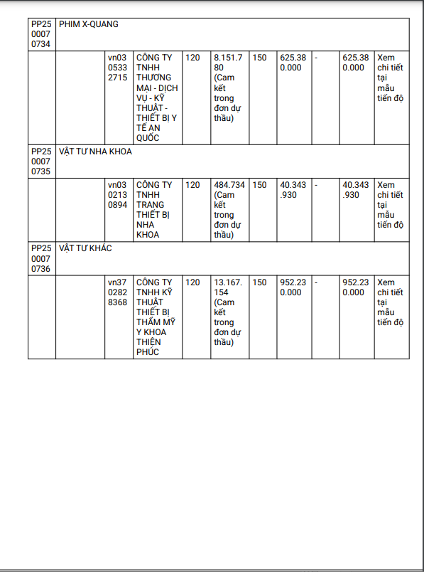 Binh Duong: 4 nha thau tham gia mua vat tu cho TTYT huyen Dau Tieng-Hinh-2