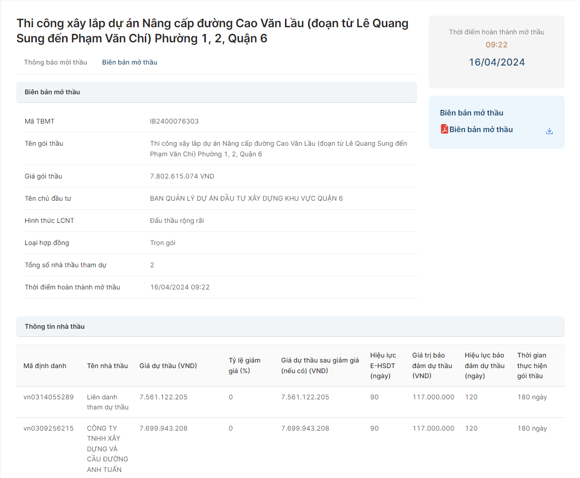 TP.HCM: Nha thau nao se trung goi thi cong nang cap duong Cao Van Lau?