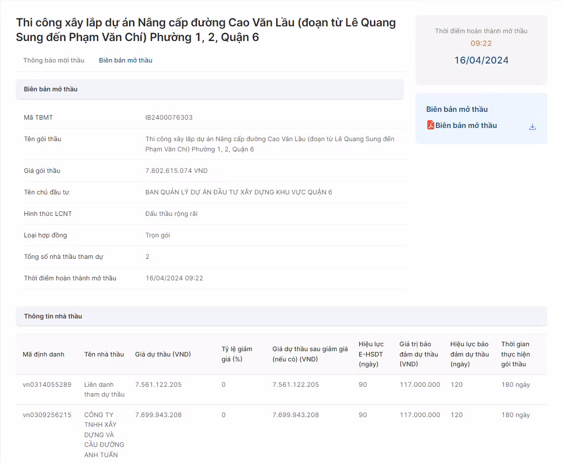 TP.HCM: Nha thau nao se trung goi thi cong nang cap duong Cao Van Lau?