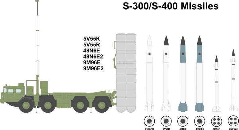 S-400 Thổ Nhĩ Kỳ với đạn 9M96 sẽ không cần Pantsir-S1 hay một tổ hợp tên lửa - pháo phòng không tầm thấp nào đó đứng cạnh làm cận vệ nữa, vì nó đã có luôn khả năng diệt mục tiêu bay thấp rất ấn tượng.