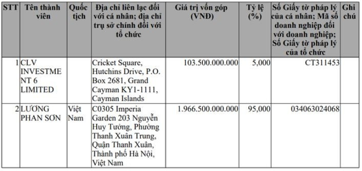 Danh tinh dai gia chi 1.966 ty dong de “thau tom” Capitaland Tower?