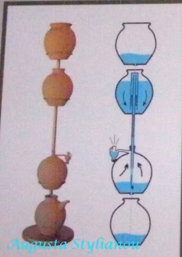  4. Đồng hồ báo thức: Đây là phát minh của nhà triết học Hy Lạp Plato, nên còn được gọi là "đồng hồ báo thức của Plato". Nó có hình dạng giống như một chiếc đồng hồ cát. Phía trên đồng hồ gồm một ống tiếp nhận nước qua đường ống của bình nước bên cạnh. Dựa vào đó sẽ lập trình một thời gian để tính toán lượng nước qua ống hút nằm bên cạnh một bình kín. Khi nước vào bình kín sẽ đẩy không khí trong bình và tạo ra tiếng huýt sáo qua một ống đặt phía trên bình, tạo ra tiếng ồn rõ nét và đánh thức người ngủ.