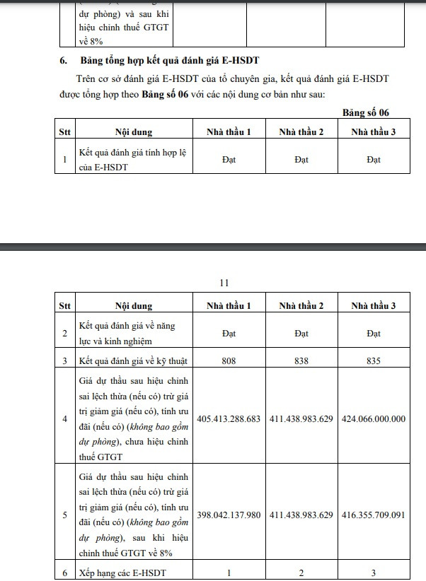 Vì sao UDIC không phục tại gói thầu hơn 500 tỷ của GENCO3? - Hình 4 Vi sao UDIC khong phuc tai goi thau hon 500 ty cua GENCO3?-Hinh-4