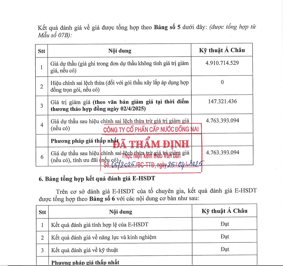 Diem danh nhung goi thau cua Ky thuat A Chau tai cap nuoc Dong Nai-Hinh-2