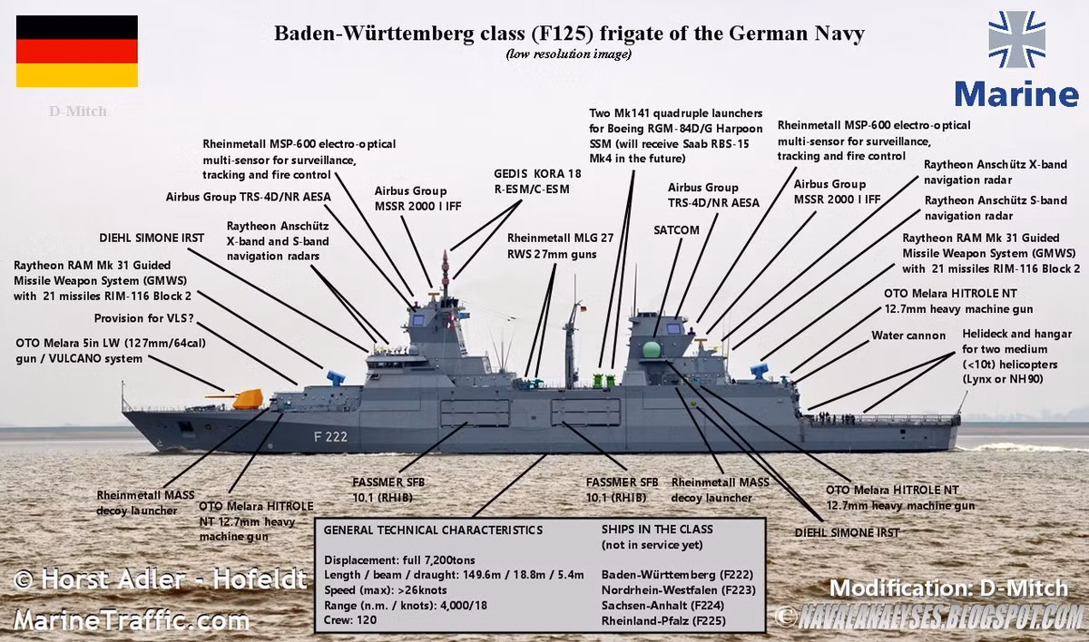 Ngoài ra F125 còn trang bị 2 pháo điều khiển từ xa 27mm Rheinmetall MLG27, 5 tháp pháo HITROLE với súng máy 12,7 mm và một số vũ khí không gây sát thương khác. Hangar trên F125 có thể chứa 2 trực thăng NH90.
