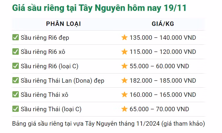 Sau rieng Viet Nam chiem linh thi truong voi gia cao vi doc quyen-Hinh-3