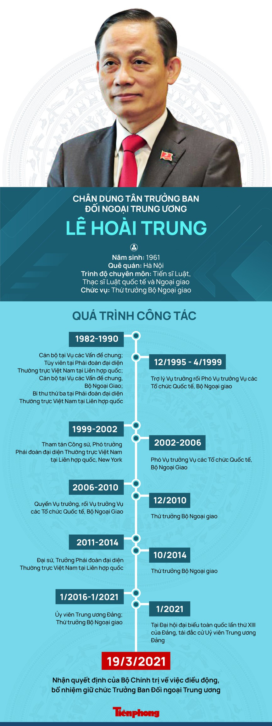 Chan dung Truong ban Doi ngoai Trung uong Le Hoai Trung