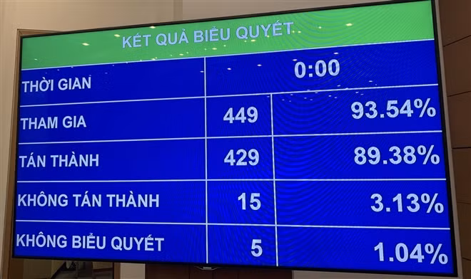 Chinh thuc mien nhiem Chu tich Quoc hoi Nguyen Thi Kim Ngan-Hinh-2