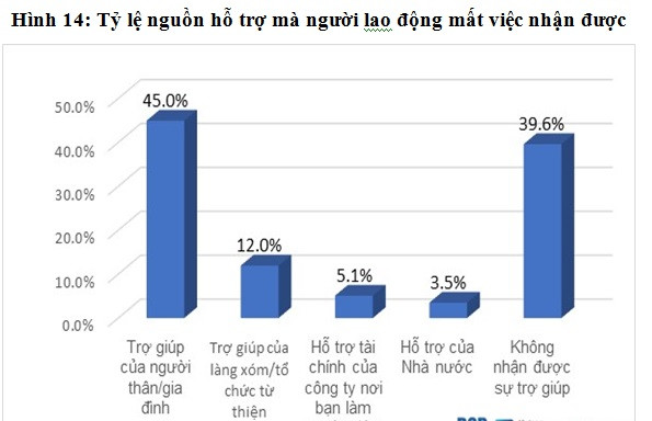 Dich COVID-19: Mat viec, kho khan… kien nghi cua nguoi lao dong-Hinh-3