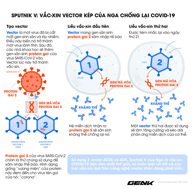 Tat ca thong tin can biet ve vaccine Sputnik V-Hinh-2