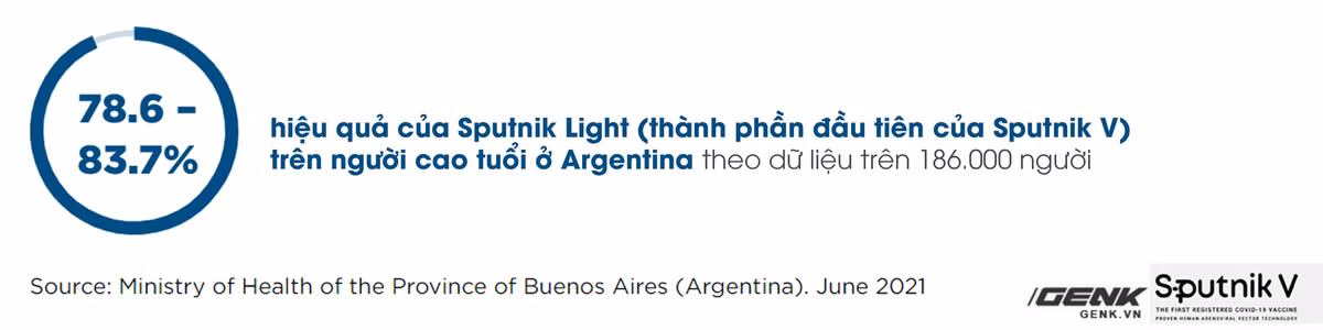 Tat ca thong tin can biet ve vaccine Sputnik V-Hinh-6