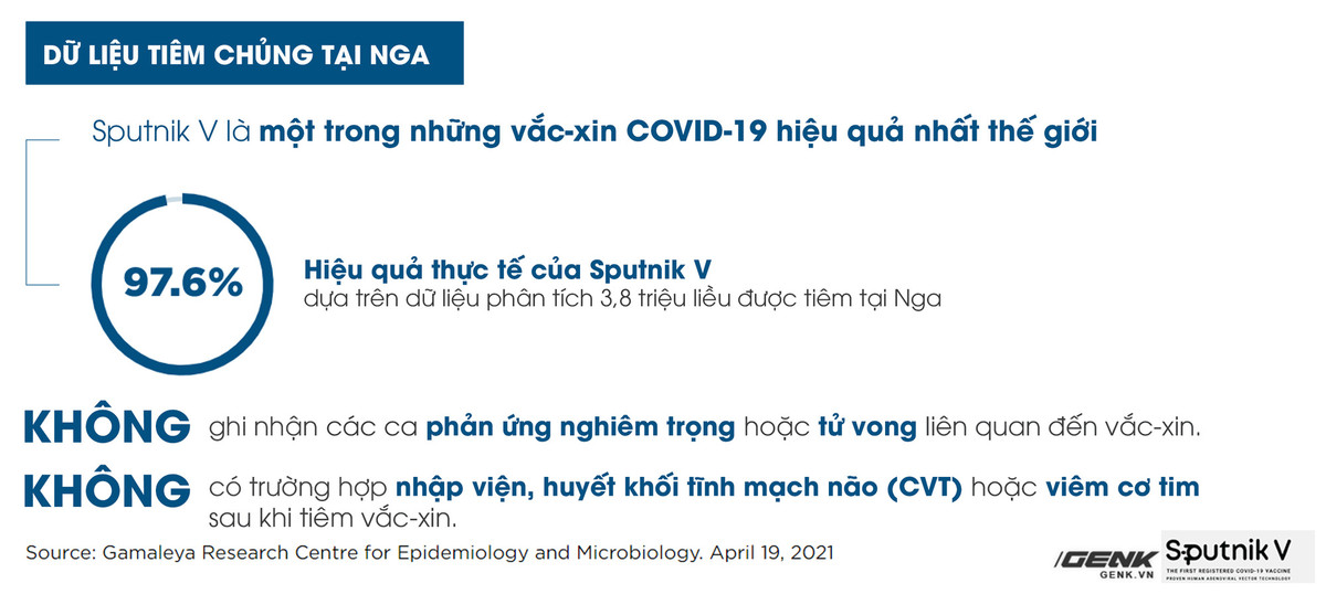 Tat ca thong tin can biet ve vaccine Sputnik V-Hinh-4