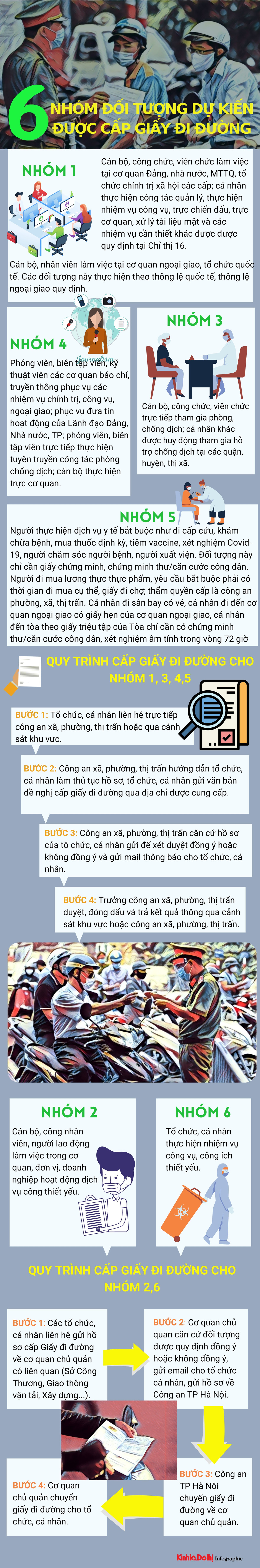 Ha Noi: 6 nhom duoc “ra duong”… the nguoi tiem 2 mui vac xin o dau?-Hinh-5