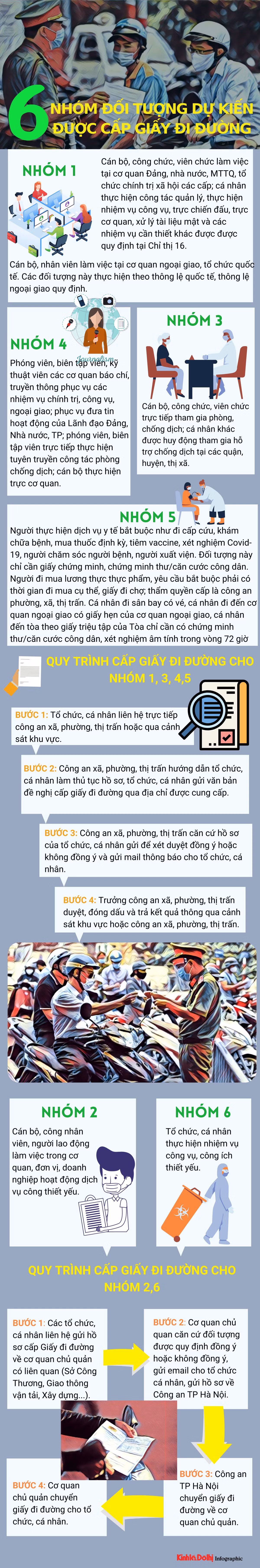Ha Noi: 6 nhom duoc “ra duong”… the nguoi tiem 2 mui vac xin o dau?-Hinh-5