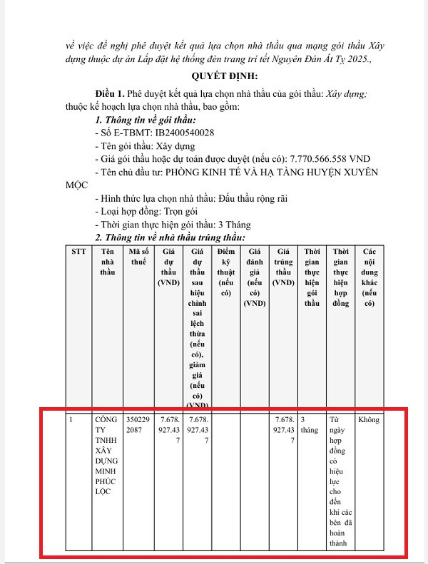 BR-VT: Mot ngay trung 2 goi thau, nang luc Cty Minh Phuc Loc “khung” the nao?-Hinh-5