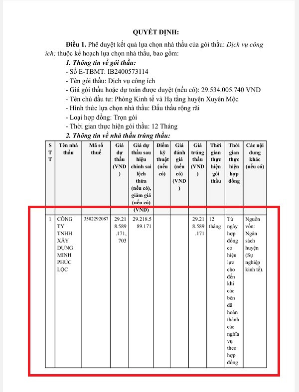 BR-VT: Mot ngay trung 2 goi thau, nang luc Cty Minh Phuc Loc “khung” the nao?-Hinh-3