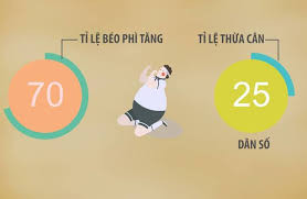 Tiêu thụ 500 tỷ lít nước ngọt mỗi năm, người Việt có thể dẫn tới nguy cơ tỷ lệ báo phì tăng 70%